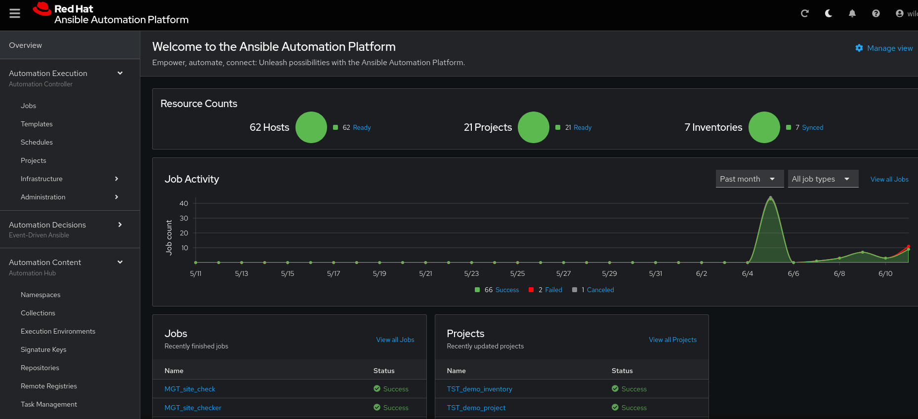 Rhaap after configuration