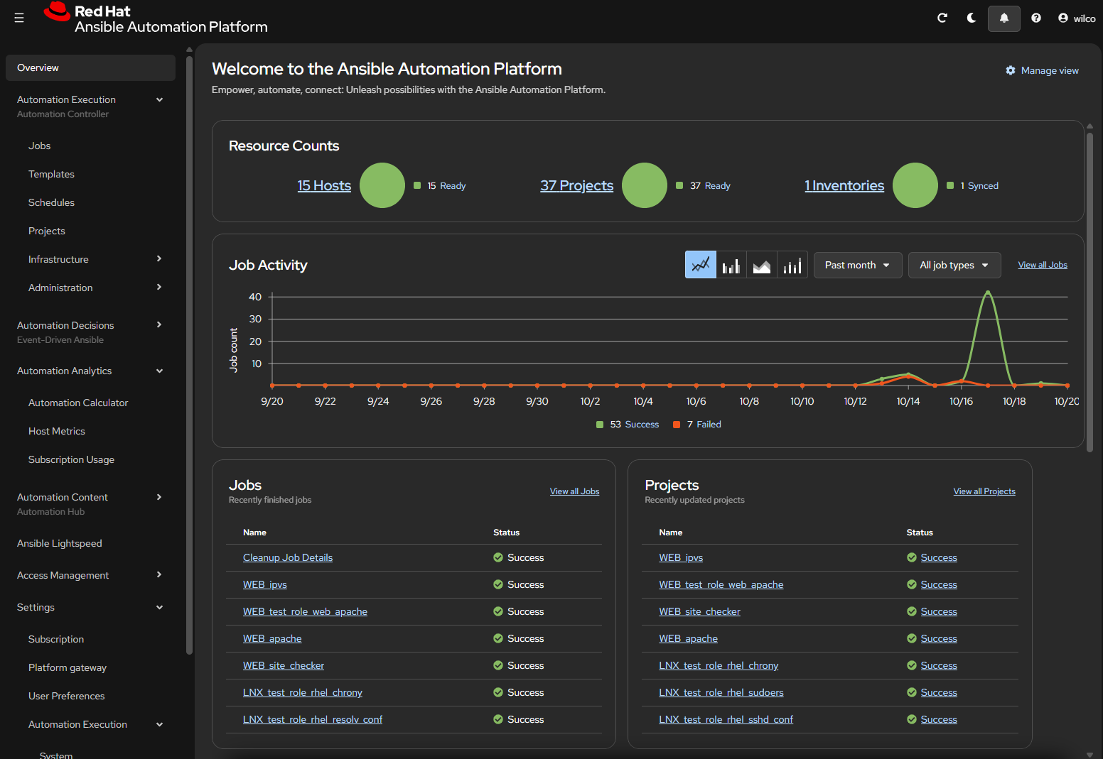Rhaap after configuration