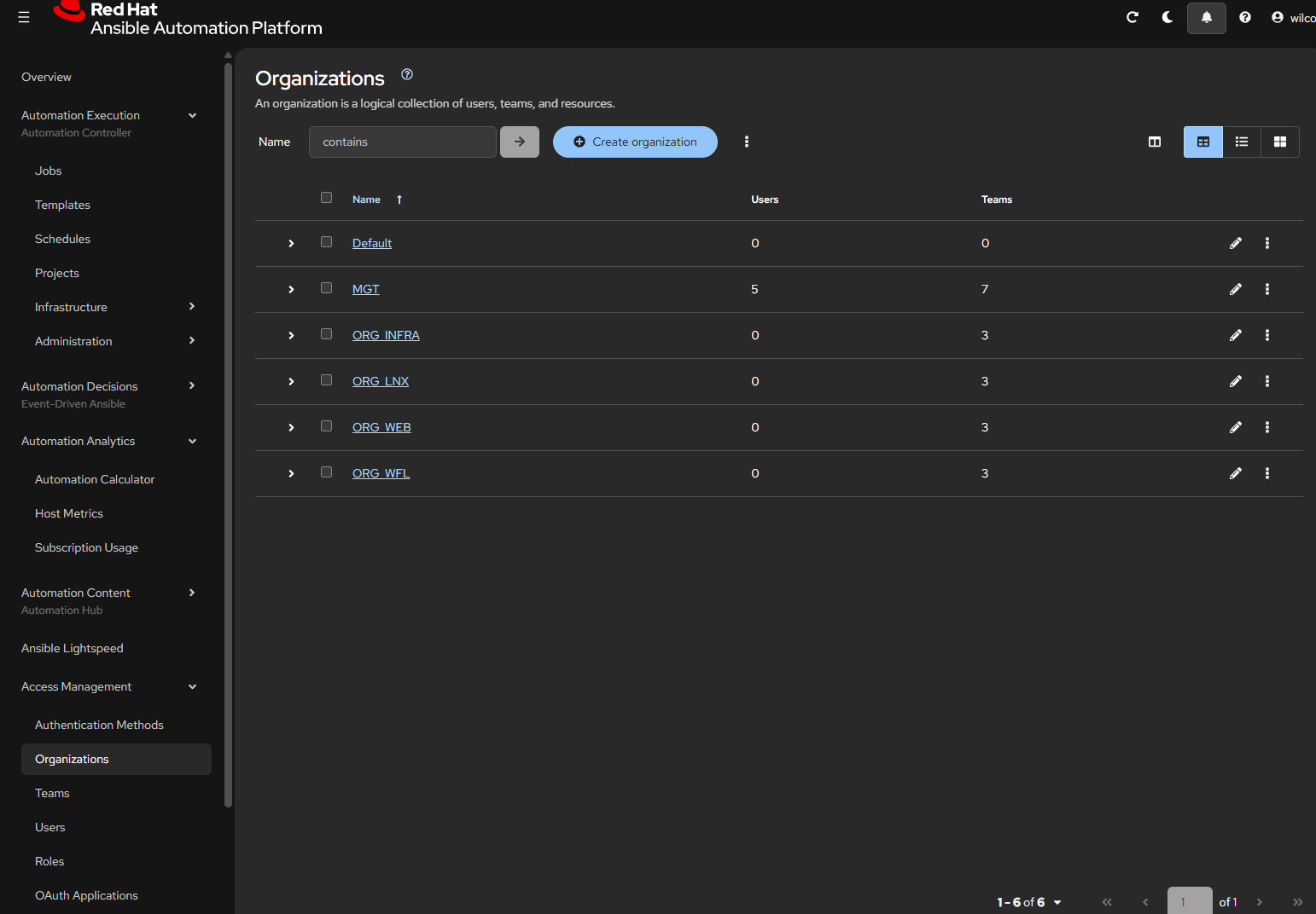Rhaap gateway organizations